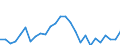 Country: Austria / Transaction: 620R - Financial Accounts, non-consolidated (SNA 2008): 620R - Financial Accounts, non-consolidated (SNA 2008): Net financial transactions / Sector: 620R - Financial Accounts, non-consolidated (SNA 2008): Total economy: Households and NPISH / Measure: National currency, current prices