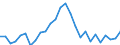 Country: Austria / Transaction: 620R - Financial Accounts, non-consolidated (SNA 2008): 620R - Financial Accounts, non-consolidated (SNA 2008): Net financial transactions / Sector: 620R - Financial Accounts, non-consolidated (SNA 2008): Total economy: Households and NPISH / Measure: US $, current prices, current exchange rates, period-average