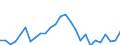 Country: Austria / Transaction: 620R - Financial Accounts, non-consolidated (SNA 2008): 620R - Financial Accounts, non-consolidated (SNA 2008): Net financial transactions / Sector: 620R - Financial Accounts, non-consolidated (SNA 2008): Total economy: Households and NPISH: Households / Measure: National currency, current prices