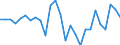 Country: Austria / Transaction: 620R - Financial Accounts, non-consolidated (SNA 2008): 620R - Financial Accounts, non-consolidated (SNA 2008): Net financial transactions / Sector: 620R - Financial Accounts, non-consolidated (SNA 2008): Total economy: Households and NPISH: NPISHs / Measure: National currency, current prices