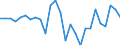 Country: Austria / Transaction: 620R - Financial Accounts, non-consolidated (SNA 2008): 620R - Financial Accounts, non-consolidated (SNA 2008): Net financial transactions / Sector: 620R - Financial Accounts, non-consolidated (SNA 2008): Total economy: Households and NPISH: NPISHs / Measure: US $, current prices, current exchange rates, period-average