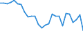 Country: Austria / Transaction: 620R - Financial Accounts, non-consolidated (SNA 2008): 620R - Financial Accounts, non-consolidated (SNA 2008): Net financial transactions / Sector: 620R - Financial Accounts, non-consolidated (SNA 2008): Rest of the world / Measure: US $, current prices, current exchange rates, period-average