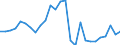 Country: Austria / Transaction: 620R - Financial Accounts, non-consolidated (SNA 2008): 620R - Financial Accounts, non-consolidated (SNA 2008): Net financial transactions: Financial assets / Sector: 620R - Financial Accounts, non-consolidated (SNA 2008): Total economy / Measure: National currency, current prices