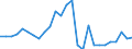 Country: Austria / Transaction: 620R - Financial Accounts, non-consolidated (SNA 2008): 620R - Financial Accounts, non-consolidated (SNA 2008): Net financial transactions: Financial assets / Sector: 620R - Financial Accounts, non-consolidated (SNA 2008): Total economy / Measure: US $, current prices, current exchange rates, period-average