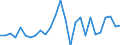 Country: Austria / Transaction: 620R - Financial Accounts, non-consolidated (SNA 2008): 620R - Financial Accounts, non-consolidated (SNA 2008): Net financial transactions: Financial assets / Sector: 620R - Financial Accounts, non-consolidated (SNA 2008): Total economy: Non-financial corporations / Measure: US $, current prices, current exchange rates, period-average