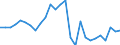 Country: Austria / Transaction: 620R - Financial Accounts, non-consolidated (SNA 2008): 620R - Financial Accounts, non-consolidated (SNA 2008): Net financial transactions: Financial assets / Sector: 620R - Financial Accounts, non-consolidated (SNA 2008): Total economy: Financial corporations / Measure: National currency, current prices