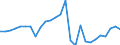 Country: Austria / Transaction: 620R - Financial Accounts, non-consolidated (SNA 2008): 620R - Financial Accounts, non-consolidated (SNA 2008): Net financial transactions: Financial assets / Sector: 620R - Financial Accounts, non-consolidated (SNA 2008): Total economy: Financial corporations: Monetary financial institutions / Measure: National currency, current prices