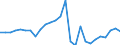 Country: Austria / Transaction: 620R - Financial Accounts, non-consolidated (SNA 2008): 620R - Financial Accounts, non-consolidated (SNA 2008): Net financial transactions: Financial assets / Sector: 620R - Financial Accounts, non-consolidated (SNA 2008): Total economy: Financial corporations: Monetary financial institutions / Measure: US $, current prices, current exchange rates, period-average