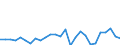 Country: Austria / Transaction: 620R - Financial Accounts, non-consolidated (SNA 2008): 620R - Financial Accounts, non-consolidated (SNA 2008): Net financial transactions: Financial assets / Sector: 620R - Financial Accounts, non-consolidated (SNA 2008): Total economy: Financial corporations: Monetary financial institutions: Central Bank / Measure: National currency, current prices