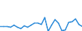 Country: Austria / Transaction: 620R - Financial Accounts, non-consolidated (SNA 2008): 620R - Financial Accounts, non-consolidated (SNA 2008): Net financial transactions: Financial assets / Sector: 620R - Financial Accounts, non-consolidated (SNA 2008): Total economy: Financial corporations: Monetary financial institutions: Central Bank / Measure: US $, current prices, current exchange rates, period-average