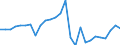 Country: Austria / Transaction: 620R - Financial Accounts, non-consolidated (SNA 2008): 620R - Financial Accounts, non-consolidated (SNA 2008): Net financial transactions: Financial assets / Sector: 620R - Financial Accounts, non-consolidated (SNA 2008): Total economy: Financial corporations: Monetary financial institutions: Deposit taking corporations, exc.the Central Bank / Measure: National currency, current prices