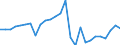 Country: Austria / Transaction: 620R - Financial Accounts, non-consolidated (SNA 2008): 620R - Financial Accounts, non-consolidated (SNA 2008): Net financial transactions: Financial assets / Sector: 620R - Financial Accounts, non-consolidated (SNA 2008): Total economy: Financial corporations: Monetary financial institutions: Monetary financial institutions other than Central bank / Measure: National currency, current prices