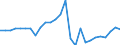 Country: Austria / Transaction: 620R - Financial Accounts, non-consolidated (SNA 2008): 620R - Financial Accounts, non-consolidated (SNA 2008): Net financial transactions: Financial assets / Sector: 620R - Financial Accounts, non-consolidated (SNA 2008): Total economy: Financial corporations: Monetary financial institutions: Monetary financial institutions other than Central bank / Measure: US $, current prices, current exchange rates, period-average