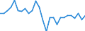 Country: Austria / Transaction: 620R - Financial Accounts, non-consolidated (SNA 2008): 620R - Financial Accounts, non-consolidated (SNA 2008): Net financial transactions: Financial assets / Sector: 620R - Financial Accounts, non-consolidated (SNA 2008): Total economy: Financial corporations: Non MMF investment funds / Measure: National currency, current prices