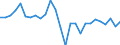 Country: Austria / Transaction: 620R - Financial Accounts, non-consolidated (SNA 2008): 620R - Financial Accounts, non-consolidated (SNA 2008): Net financial transactions: Financial assets / Sector: 620R - Financial Accounts, non-consolidated (SNA 2008): Total economy: Financial corporations: Non MMF investment funds / Measure: US $, current prices, current exchange rates, period-average