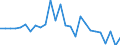 Country: Austria / Transaction: 620R - Financial Accounts, non-consolidated (SNA 2008): 620R - Financial Accounts, non-consolidated (SNA 2008): Net financial transactions: Financial assets / Sector: 620R - Financial Accounts, non-consolidated (SNA 2008): Total economy: Financial corporations: Other financial institutions, exc. Non MMFs investment funds / Measure: National currency, current prices