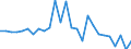 Country: Austria / Transaction: 620R - Financial Accounts, non-consolidated (SNA 2008): 620R - Financial Accounts, non-consolidated (SNA 2008): Net financial transactions: Financial assets / Sector: 620R - Financial Accounts, non-consolidated (SNA 2008): Total economy: Financial corporations: Other financial institutions, exc. Non MMFs investment funds / Measure: US $, current prices, current exchange rates, period-average