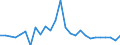 Country: Austria / Transaction: 620R - Financial Accounts, non-consolidated (SNA 2008): 620R - Financial Accounts, non-consolidated (SNA 2008): Net financial transactions: Financial assets / Sector: 620R - Financial Accounts, non-consolidated (SNA 2008): Total economy: Financial corporations: Other financial institutions, exc. Non MMFs investment funds: Other financial intermediaries ex insur. corp. & pension funds / Measure: National currency, current prices