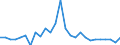 Country: Austria / Transaction: 620R - Financial Accounts, non-consolidated (SNA 2008): 620R - Financial Accounts, non-consolidated (SNA 2008): Net financial transactions: Financial assets / Sector: 620R - Financial Accounts, non-consolidated (SNA 2008): Total economy: Financial corporations: Other financial institutions, exc. Non MMFs investment funds: Other financial intermediaries ex insur. corp. & pension funds / Measure: US $, current prices, current exchange rates, period-average