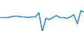 Country: Austria / Transaction: 620R - Financial Accounts, non-consolidated (SNA 2008): 620R - Financial Accounts, non-consolidated (SNA 2008): Net financial transactions: Financial assets / Sector: 620R - Financial Accounts, non-consolidated (SNA 2008): Total economy: Financial corporations: Other financial institutions, exc. Non MMFs investment funds: Financial auxiliaries / Measure: National currency, current prices