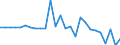 Country: Austria / Transaction: 620R - Financial Accounts, non-consolidated (SNA 2008): 620R - Financial Accounts, non-consolidated (SNA 2008): Net financial transactions: Financial assets / Sector: 620R - Financial Accounts, non-consolidated (SNA 2008): Total economy: Financial corporations: Other financial institutions, exc. Non MMFs investment funds: Captive financial institutions and money lenders / Measure: National currency, current prices