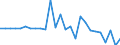 Country: Austria / Transaction: 620R - Financial Accounts, non-consolidated (SNA 2008): 620R - Financial Accounts, non-consolidated (SNA 2008): Net financial transactions: Financial assets / Sector: 620R - Financial Accounts, non-consolidated (SNA 2008): Total economy: Financial corporations: Other financial institutions, exc. Non MMFs investment funds: Captive financial institutions and money lenders / Measure: US $, current prices, current exchange rates, period-average