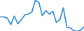 Country: Austria / Transaction: 620R - Financial Accounts, non-consolidated (SNA 2008): 620R - Financial Accounts, non-consolidated (SNA 2008): Net financial transactions: Financial assets / Sector: 620R - Financial Accounts, non-consolidated (SNA 2008): Total economy: Financial corporations: Insurance corporations and pension funds / Measure: National currency, current prices