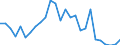 Country: Austria / Transaction: 620R - Financial Accounts, non-consolidated (SNA 2008): 620R - Financial Accounts, non-consolidated (SNA 2008): Net financial transactions: Financial assets / Sector: 620R - Financial Accounts, non-consolidated (SNA 2008): Total economy: Financial corporations: Insurance corporations and pension funds / Measure: US $, current prices, current exchange rates, period-average