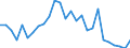 Country: Austria / Transaction: 620R - Financial Accounts, non-consolidated (SNA 2008): 620R - Financial Accounts, non-consolidated (SNA 2008): Net financial transactions: Financial assets / Sector: 620R - Financial Accounts, non-consolidated (SNA 2008): Total economy: Financial corporations: Insurance corporations and pension funds: Insurance corporations / Measure: US $, current prices, current exchange rates, period-average
