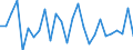 Country: Austria / Transaction: 620R - Financial Accounts, non-consolidated (SNA 2008): 620R - Financial Accounts, non-consolidated (SNA 2008): Net financial transactions: Financial assets / Sector: 620R - Financial Accounts, non-consolidated (SNA 2008): Total economy: Financial corporations: Insurance corporations and pension funds: Pension funds / Measure: National currency, current prices