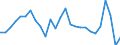 Country: Austria / Transaction: 620R - Financial Accounts, non-consolidated (SNA 2008): 620R - Financial Accounts, non-consolidated (SNA 2008): Net financial transactions: Financial assets / Sector: 620R - Financial Accounts, non-consolidated (SNA 2008): Total economy: General Government / Measure: National currency, current prices