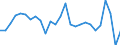 Country: Austria / Transaction: 620R - Financial Accounts, non-consolidated (SNA 2008): 620R - Financial Accounts, non-consolidated (SNA 2008): Net financial transactions: Financial assets / Sector: 620R - Financial Accounts, non-consolidated (SNA 2008): Total economy: General Government: Central government / Measure: US $, current prices, current exchange rates, period-average
