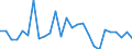 Country: Austria / Transaction: 620R - Financial Accounts, non-consolidated (SNA 2008): 620R - Financial Accounts, non-consolidated (SNA 2008): Net financial transactions: Financial assets / Sector: 620R - Financial Accounts, non-consolidated (SNA 2008): Total economy: General Government: State government / Measure: US $, current prices, current exchange rates, period-average
