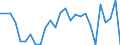 Country: Austria / Transaction: 620R - Financial Accounts, non-consolidated (SNA 2008): 620R - Financial Accounts, non-consolidated (SNA 2008): Net financial transactions: Financial assets / Sector: 620R - Financial Accounts, non-consolidated (SNA 2008): Total economy: General Government: Local government / Measure: National currency, current prices