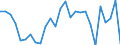 Country: Austria / Transaction: 620R - Financial Accounts, non-consolidated (SNA 2008): 620R - Financial Accounts, non-consolidated (SNA 2008): Net financial transactions: Financial assets / Sector: 620R - Financial Accounts, non-consolidated (SNA 2008): Total economy: General Government: Local government / Measure: US $, current prices, current exchange rates, period-average