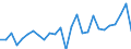 Country: Austria / Transaction: 620R - Financial Accounts, non-consolidated (SNA 2008): 620R - Financial Accounts, non-consolidated (SNA 2008): Net financial transactions: Financial assets / Sector: 620R - Financial Accounts, non-consolidated (SNA 2008): Total economy: General Government: Social Security Funds / Measure: National currency, current prices