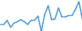 Country: Austria / Transaction: 620R - Financial Accounts, non-consolidated (SNA 2008): 620R - Financial Accounts, non-consolidated (SNA 2008): Net financial transactions: Financial assets / Sector: 620R - Financial Accounts, non-consolidated (SNA 2008): Total economy: General Government: Social Security Funds / Measure: US $, current prices, current exchange rates, period-average