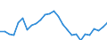 Country: Austria / Transaction: 620R - Financial Accounts, non-consolidated (SNA 2008): 620R - Financial Accounts, non-consolidated (SNA 2008): Net financial transactions: Financial assets / Sector: 620R - Financial Accounts, non-consolidated (SNA 2008): Total economy: Households and NPISH / Measure: National currency, current prices