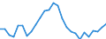 Country: Austria / Transaction: 620R - Financial Accounts, non-consolidated (SNA 2008): 620R - Financial Accounts, non-consolidated (SNA 2008): Net financial transactions: Financial assets / Sector: 620R - Financial Accounts, non-consolidated (SNA 2008): Total economy: Households and NPISH / Measure: US $, current prices, current exchange rates, period-average