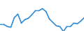 Country: Austria / Transaction: 620R - Financial Accounts, non-consolidated (SNA 2008): 620R - Financial Accounts, non-consolidated (SNA 2008): Net financial transactions: Financial assets / Sector: 620R - Financial Accounts, non-consolidated (SNA 2008): Total economy: Households and NPISH: Households / Measure: National currency, current prices