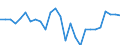 Country: Austria / Transaction: 620R - Financial Accounts, non-consolidated (SNA 2008): 620R - Financial Accounts, non-consolidated (SNA 2008): Net financial transactions: Financial assets / Sector: 620R - Financial Accounts, non-consolidated (SNA 2008): Total economy: Households and NPISH: NPISHs / Measure: National currency, current prices