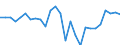 Country: Austria / Transaction: 620R - Financial Accounts, non-consolidated (SNA 2008): 620R - Financial Accounts, non-consolidated (SNA 2008): Net financial transactions: Financial assets / Sector: 620R - Financial Accounts, non-consolidated (SNA 2008): Total economy: Households and NPISH: NPISHs / Measure: US $, current prices, current exchange rates, period-average