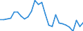 Country: Austria / Transaction: 620R - Financial Accounts, non-consolidated (SNA 2008): 620R - Financial Accounts, non-consolidated (SNA 2008): Net financial transactions: Financial assets / Sector: 620R - Financial Accounts, non-consolidated (SNA 2008): Rest of the world / Measure: National currency, current prices