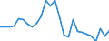 Country: Austria / Transaction: 620R - Financial Accounts, non-consolidated (SNA 2008): 620R - Financial Accounts, non-consolidated (SNA 2008): Net financial transactions: Financial assets / Sector: 620R - Financial Accounts, non-consolidated (SNA 2008): Rest of the world / Measure: US $, current prices, current exchange rates, period-average