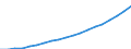Australia / 6--Value added and its components by activity: Output: Gross Value added / Value added and its components by activity: Value added and its components by activity: Total activity / Current prices