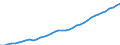 Australia / 6--Value added and its components by activity: Output: Gross Value added / Value added and its components by activity: Value added and its components by activity: Total activity / Constant prices, national base year