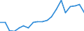 Australia / 6--Value added and its components by activity: Output: Gross Value added / Value added and its components by activity: Value added and its components by activity: Total activity: Agriculture, hunting and forestry / Current prices