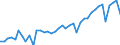 Australia / 6--Value added and its components by activity: Output: Gross Value added / Value added and its components by activity: Value added and its components by activity: Total activity: Agriculture, hunting and forestry / Constant prices, national base year