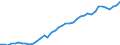 Australia / 6--Value added and its components by activity: Output: Gross Value added / Value added and its components by activity: Value added and its components by activity: Total activity: Mining and quarrying / Constant prices, national base year