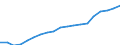 Australia / 6--Value added and its components by activity: Output: Gross Value added / Value added and its components by activity: Value added and its components by activity: Total activity: Manufacturing / Current prices